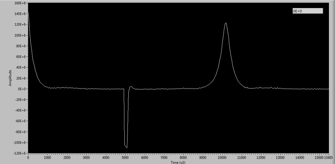 Hahn Echo Example Results