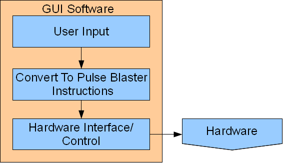 Software Flow
                            Chart